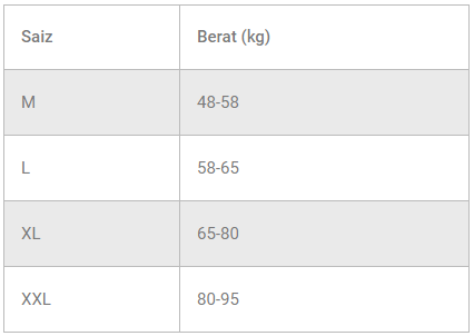 Saiz-berat